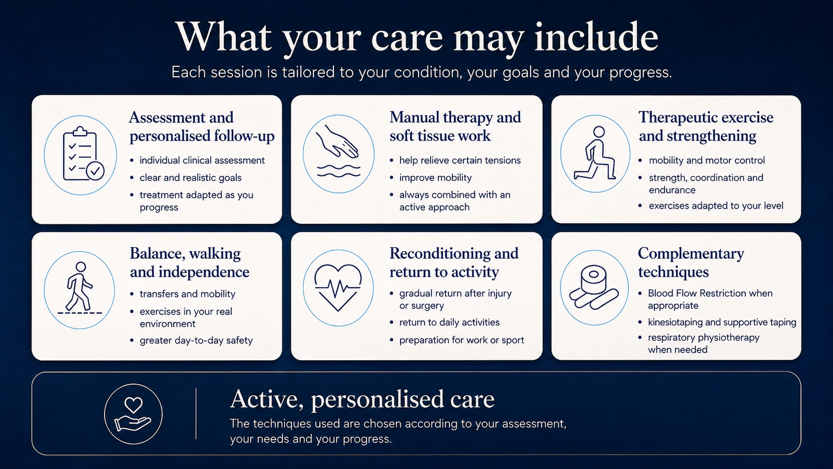 What your care may include