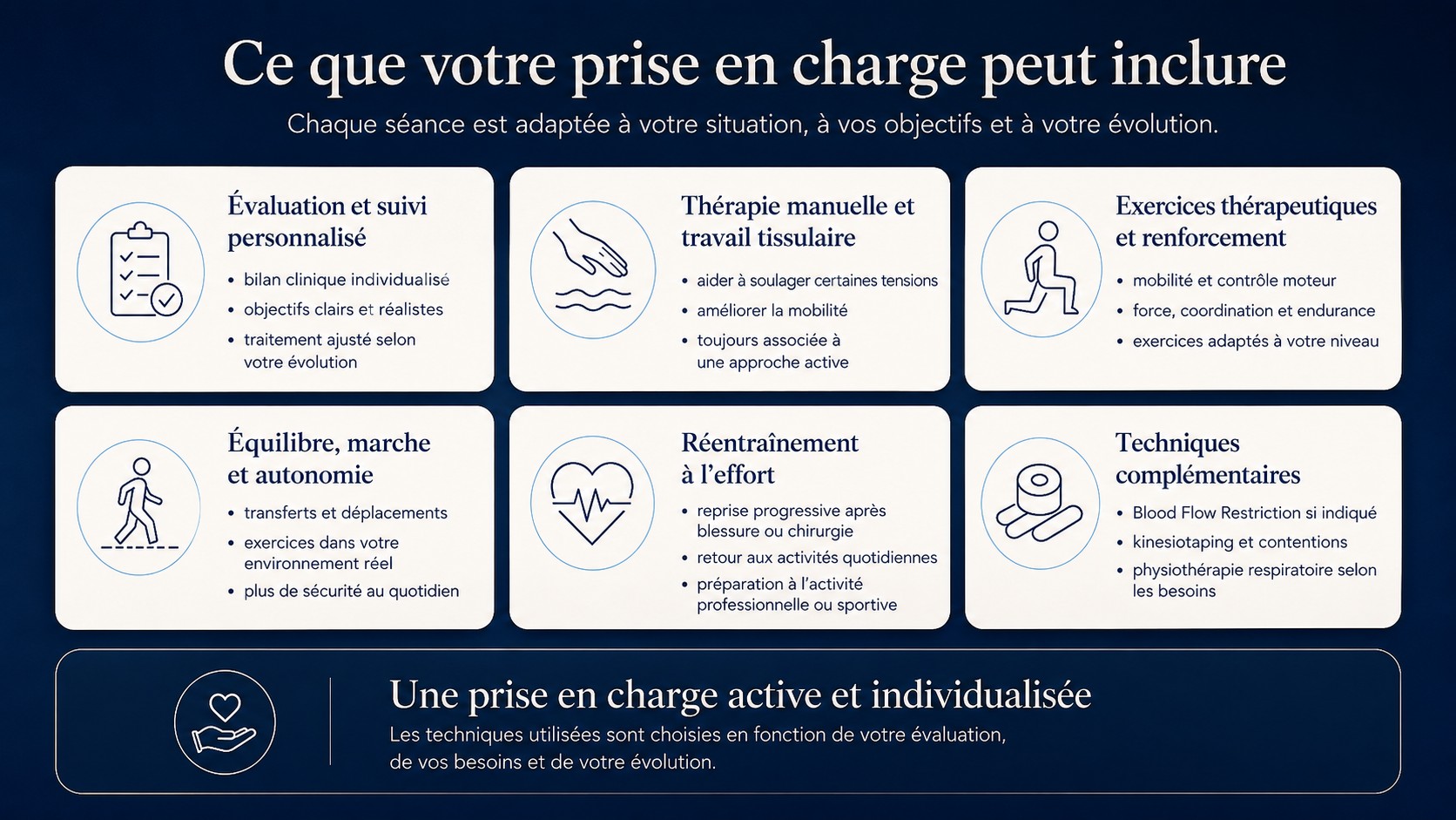 Ce que votre prise en charge peut inclure : évaluation et suivi personnalisé, thérapie manuelle et travail tissulaire, exercices thérapeutiques et renforcement, équilibre marche et autonomie, réentraînement à l'effort, techniques complémentaires.